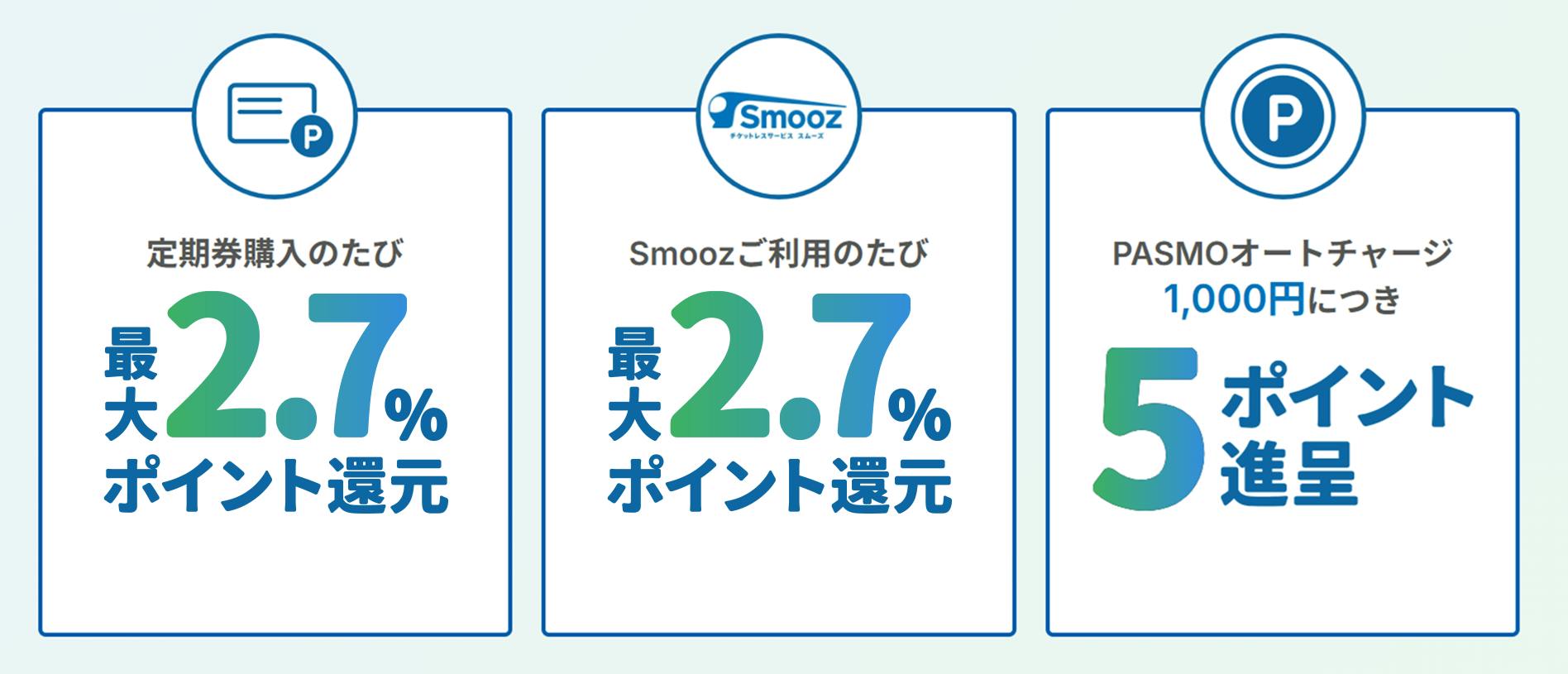 定期券購入のたび最大2.7％ポイント還元、Smoozご利用のたび最大2.7％ポイント還元、PASMOオートチャージ1,000円につき5ポイント進呈