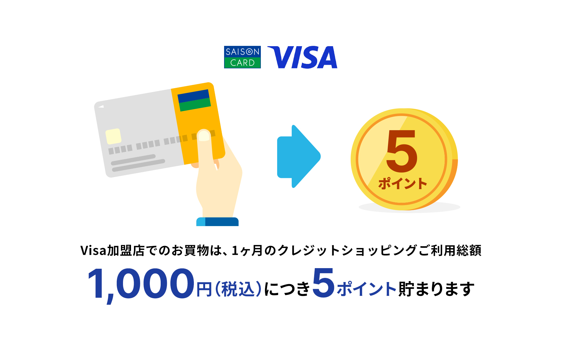 公式】ローソンPontaカード Visa | クレジットカードはセゾンカード
