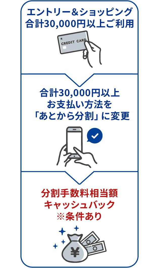①エントリー&ショッピング合計30,000円以上利用　②合計30,000円以上お支払い方法を「あとから分割」に変更　③分割手数料相当額全額キャッシュバック ※条件あり