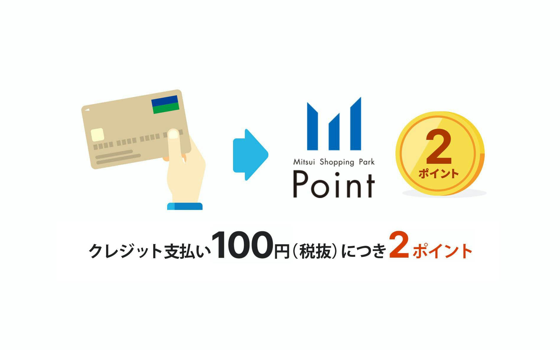 クレジット支払い100円(税抜)につきMitsui Shopping Park Point 2ポイント