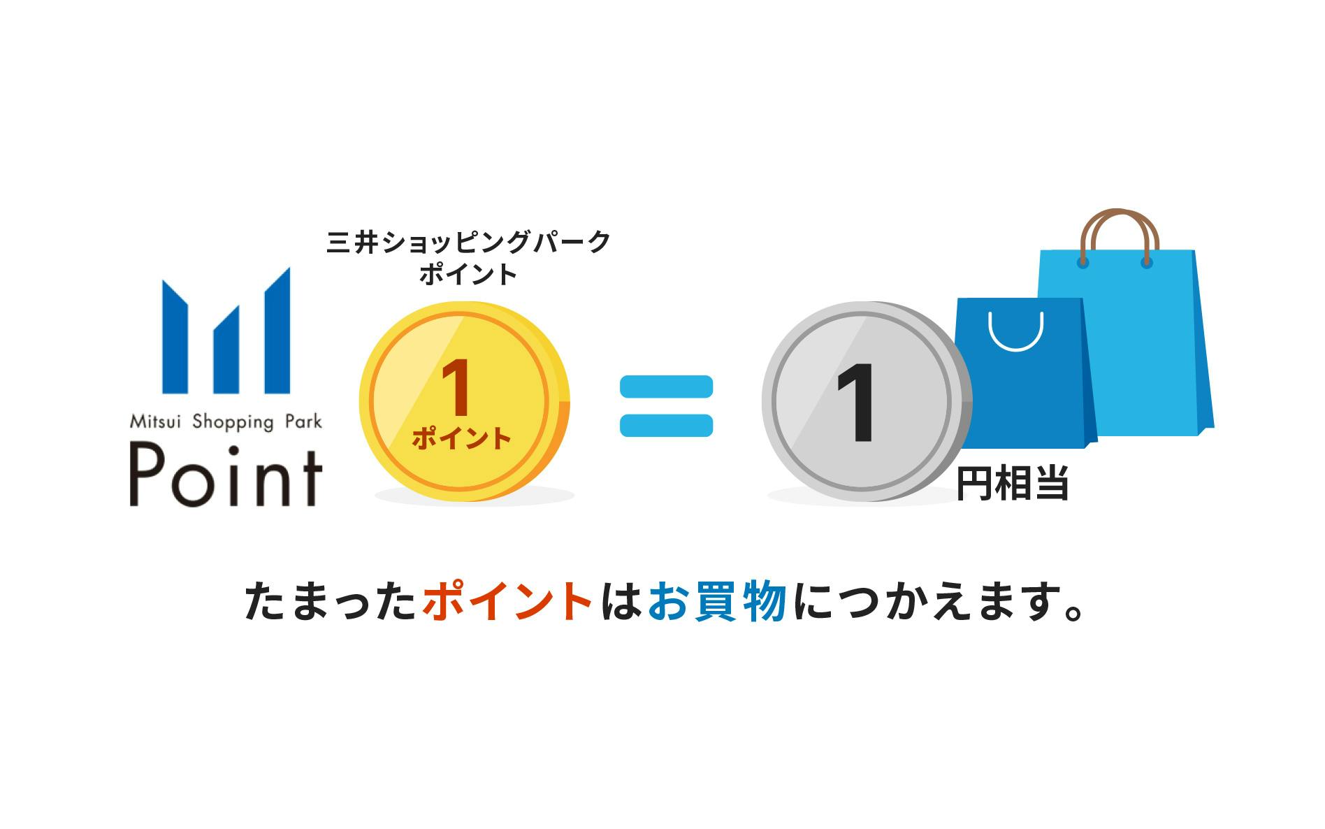 三井ショッピングパークポイント1ポイントが1円相当に たまったポイントはお買物につかえます。