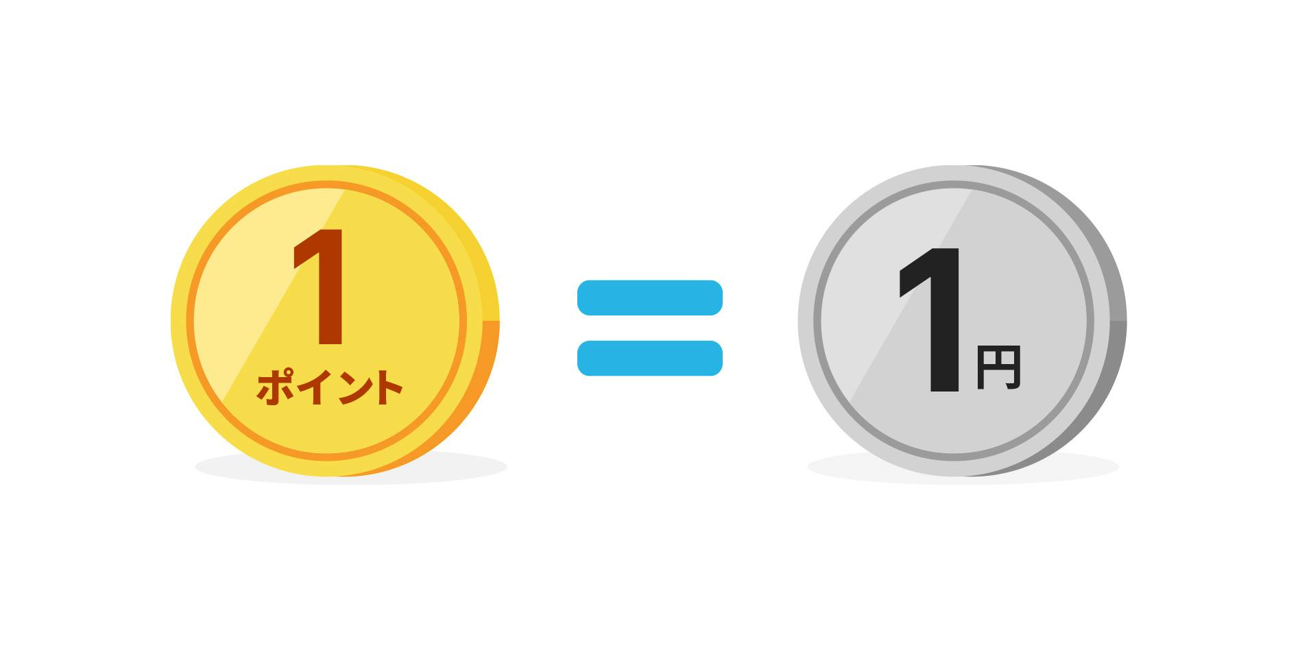 1ポイント＝1円