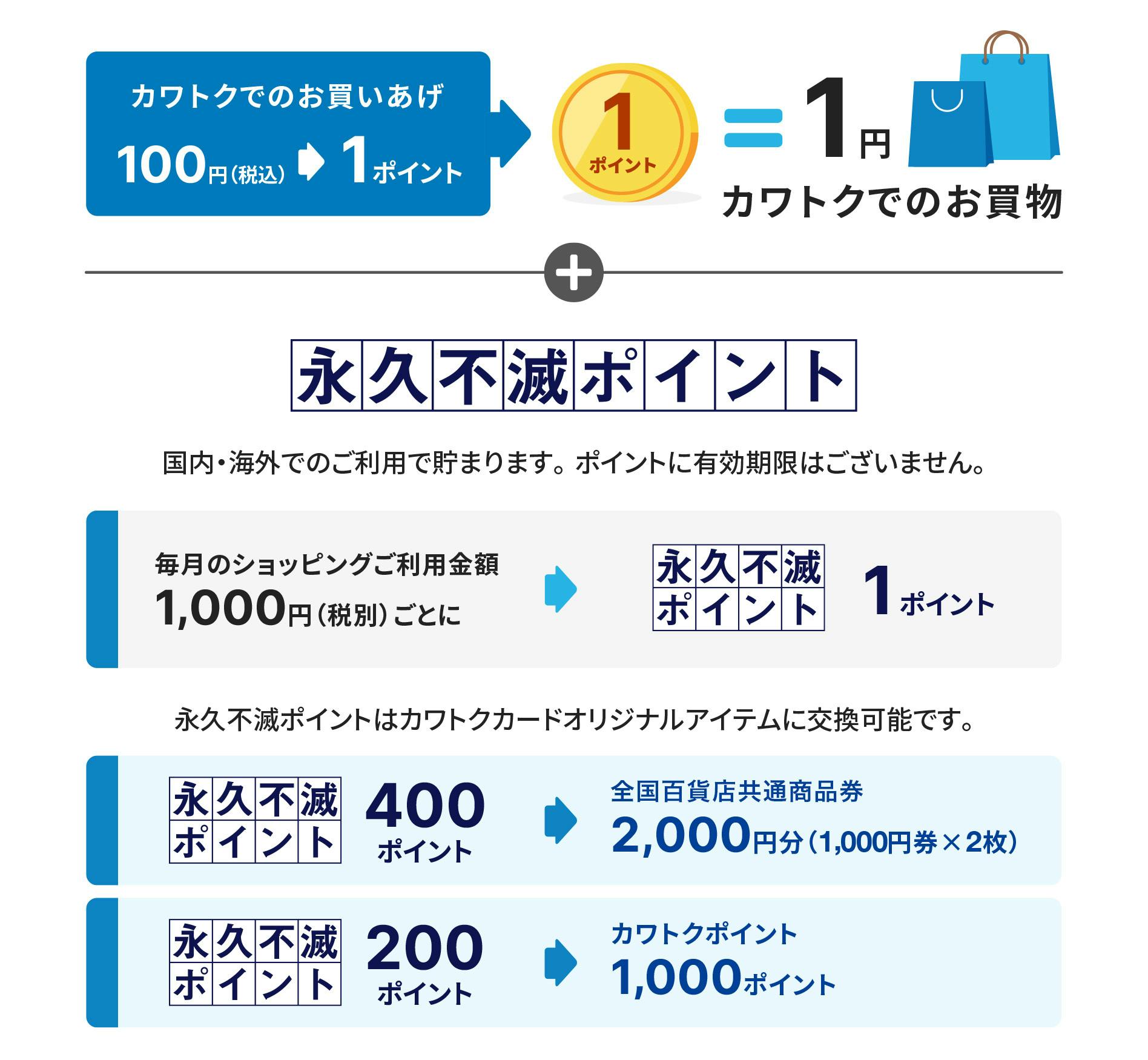 カワトクでのお買いあげ100円(税込)が1ポイントに 1ポイント=カワトクでのお買物1円 永久不滅ポイント 国内・海外でのご利用で貯まります。ポイントに有効期限はございません。 毎月のショッピングご利用金額1000円(税別)ごとに永久不滅ポイント1ポイント 永久不滅ポイントはカワトクカードオリジナルアイテムに交換可能です。 永久不滅ポイント400ポイントが川徳商品券2000円分(1000円券×2枚)に 永久不滅ポイント200ポイントがカワトクポイント1000ポイントに