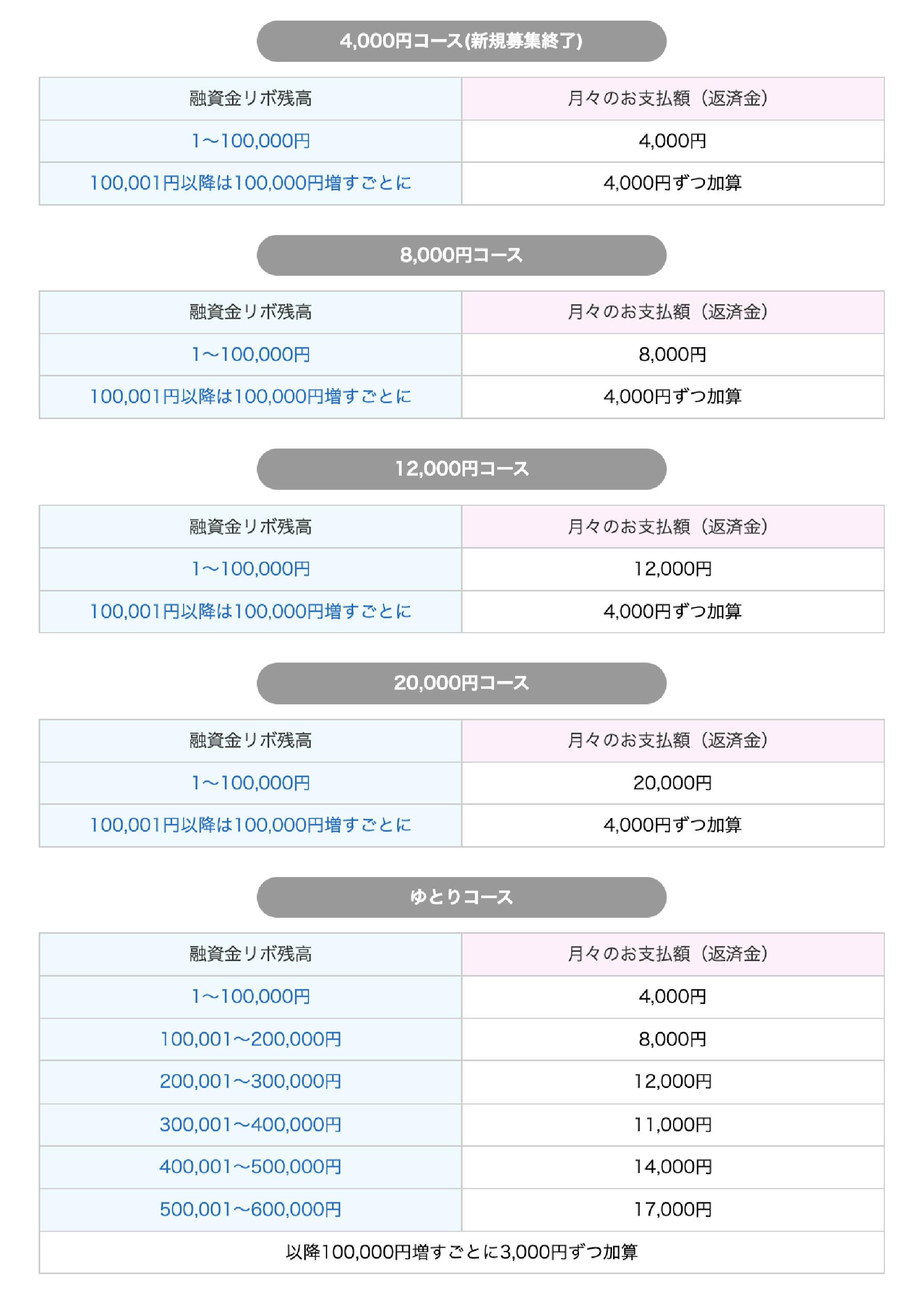 ローソンPontaカードのお支払額表