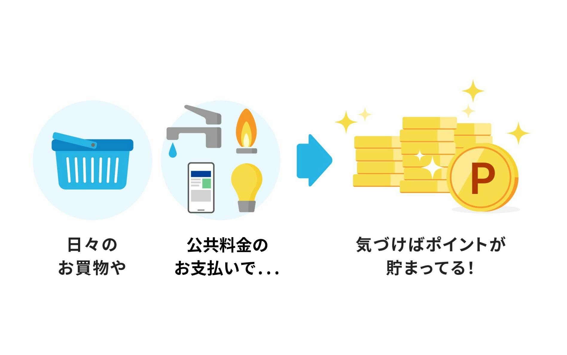 日々のお買物や光熱費のお支払いで 気づけばポイントが貯まってる！