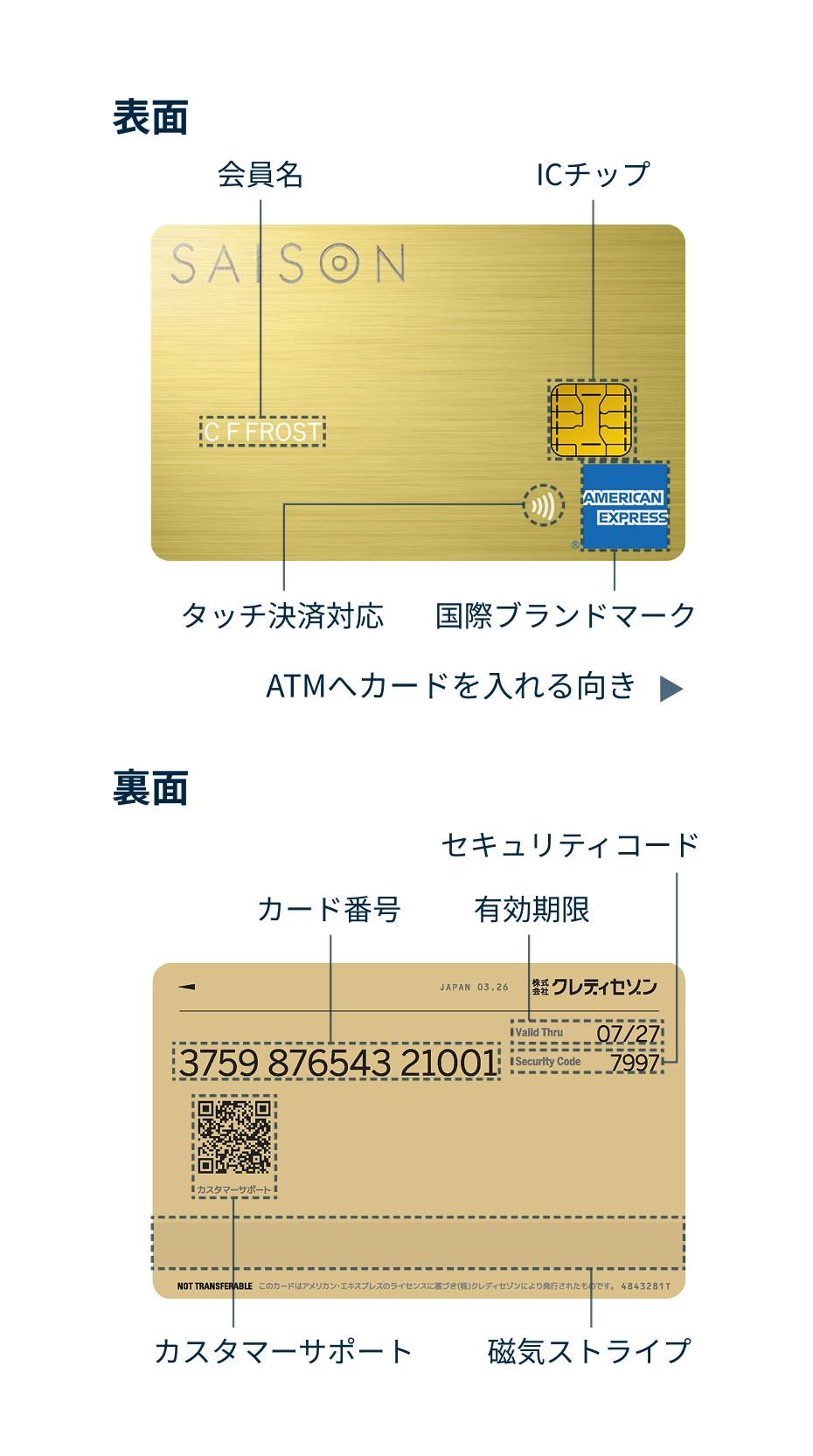 カード券面表:タッチ決済対応、国際ブランドマーク、ICチップ、ATMカードを入れる向き。カード裏面の、カード番号、会員名、有効期限、セキュリティコード、カスタマーサポート、磁気ストライプをそれぞれ指している画像。
