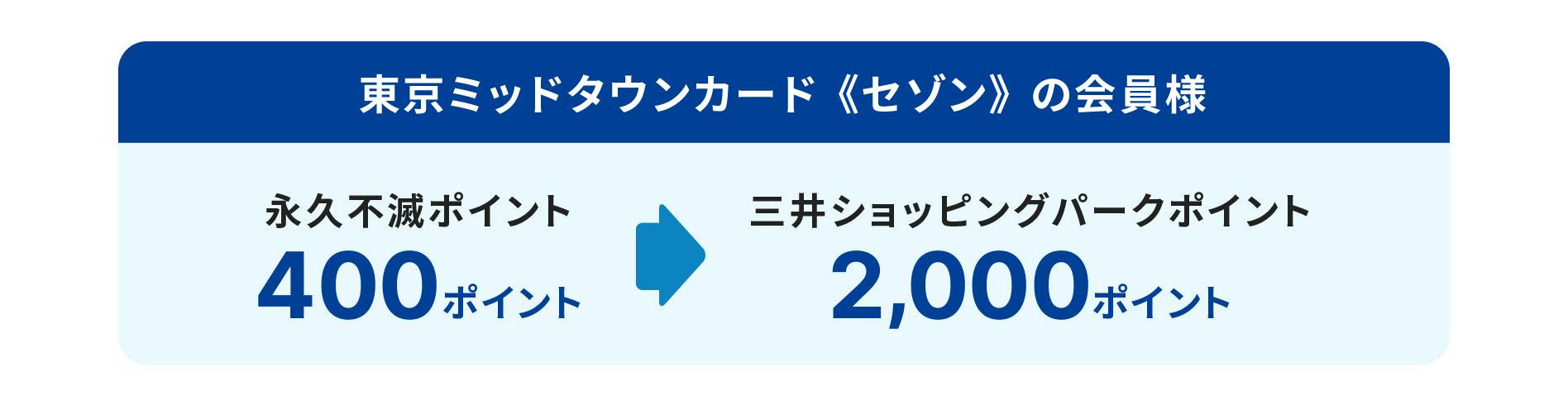三井ショッピングカード《セゾン》の会員様 永久不滅ポイント400ポイントが三井ショッピングパークポイント2000ポイントに
