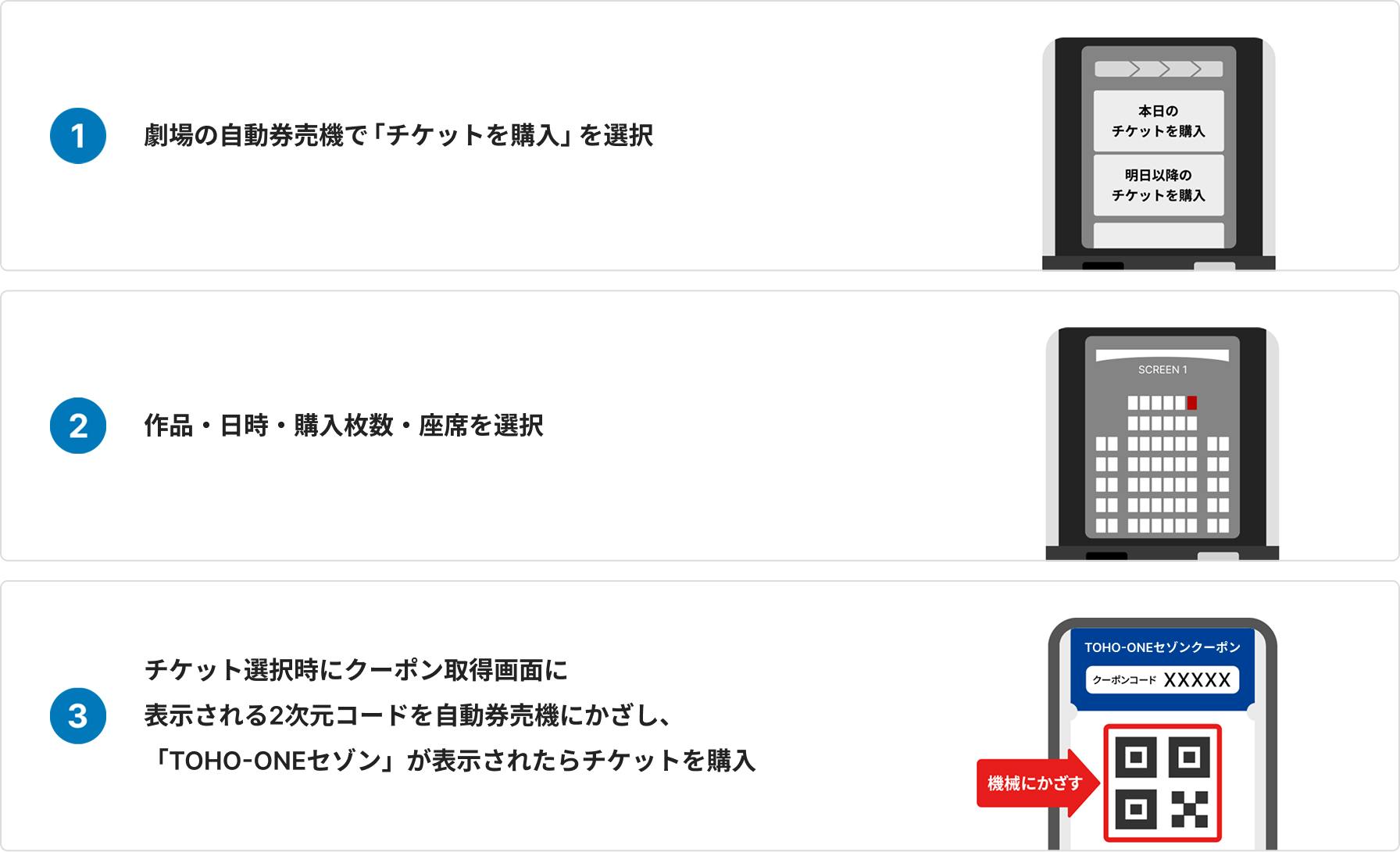 劇場の自動券売機で「チケットを購入」を選択、作品・日時・購入枚数・座席を選択、チケット選択時にクーポン取得画面に 表示される2次元コードを自動券売機にかざし、 「TOHO-ONEセゾン」が表示されたらチケットを購入 