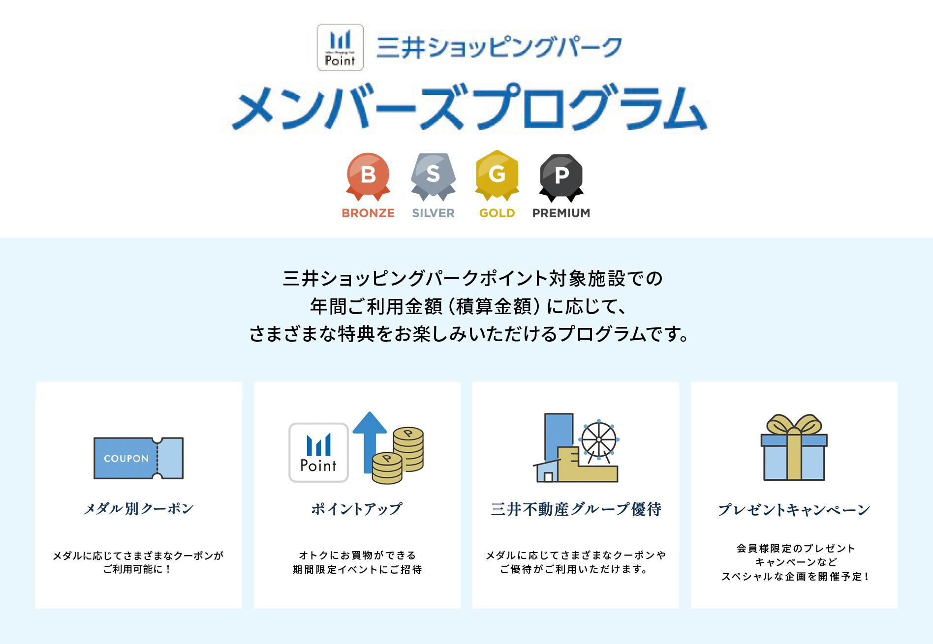 三井ショッピングパークポイント対象施設での年間ご利用金額(積算金額)に応じて、様々な特典をお楽しみいただけるプログラムです。