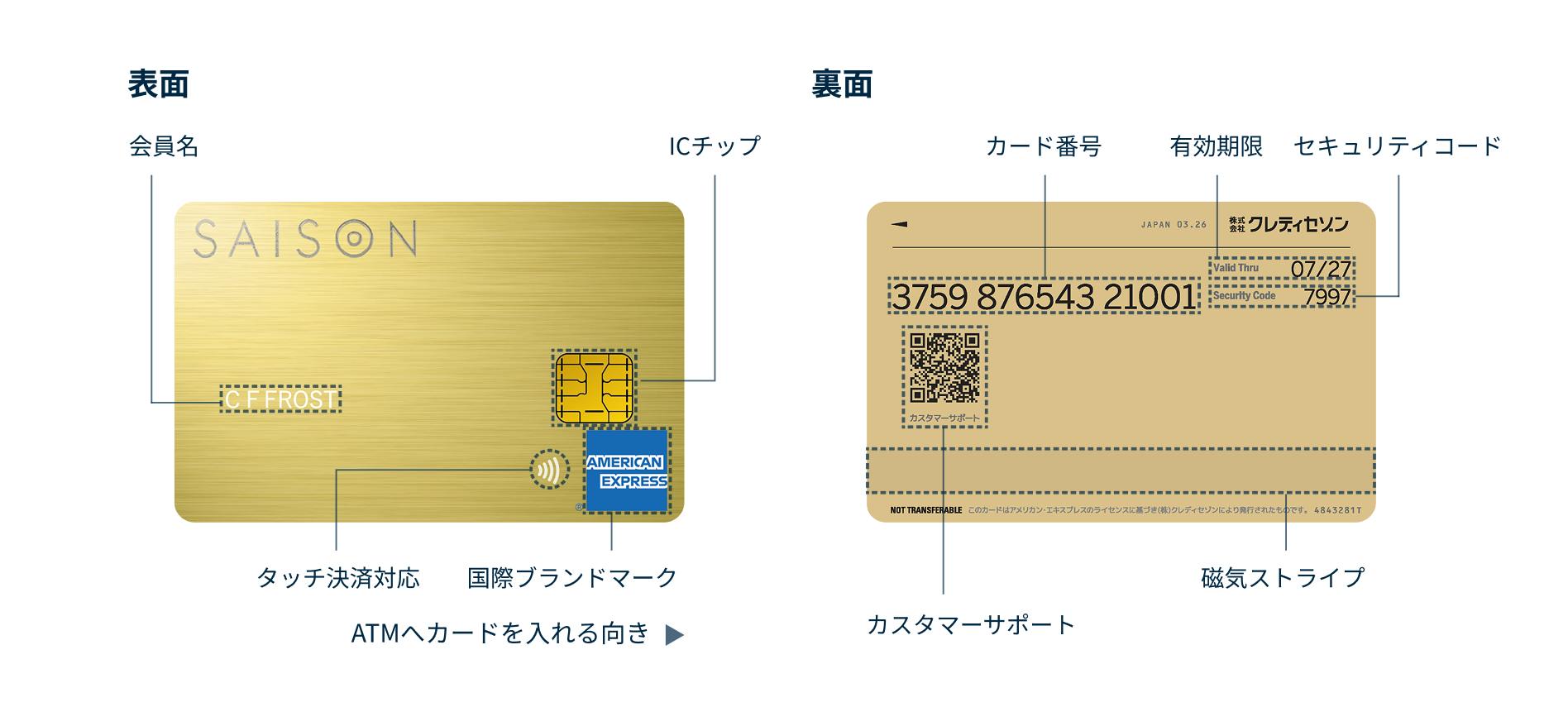 カード券面表：タッチ決済対応、国際ブランドマーク、ICチップ、ATMカードを入れる向き。カード裏面の、カード番号、会員名、有効期限、セキュリティコード、カスタマーサポート、磁気ストライプをそれぞれ指している画像。