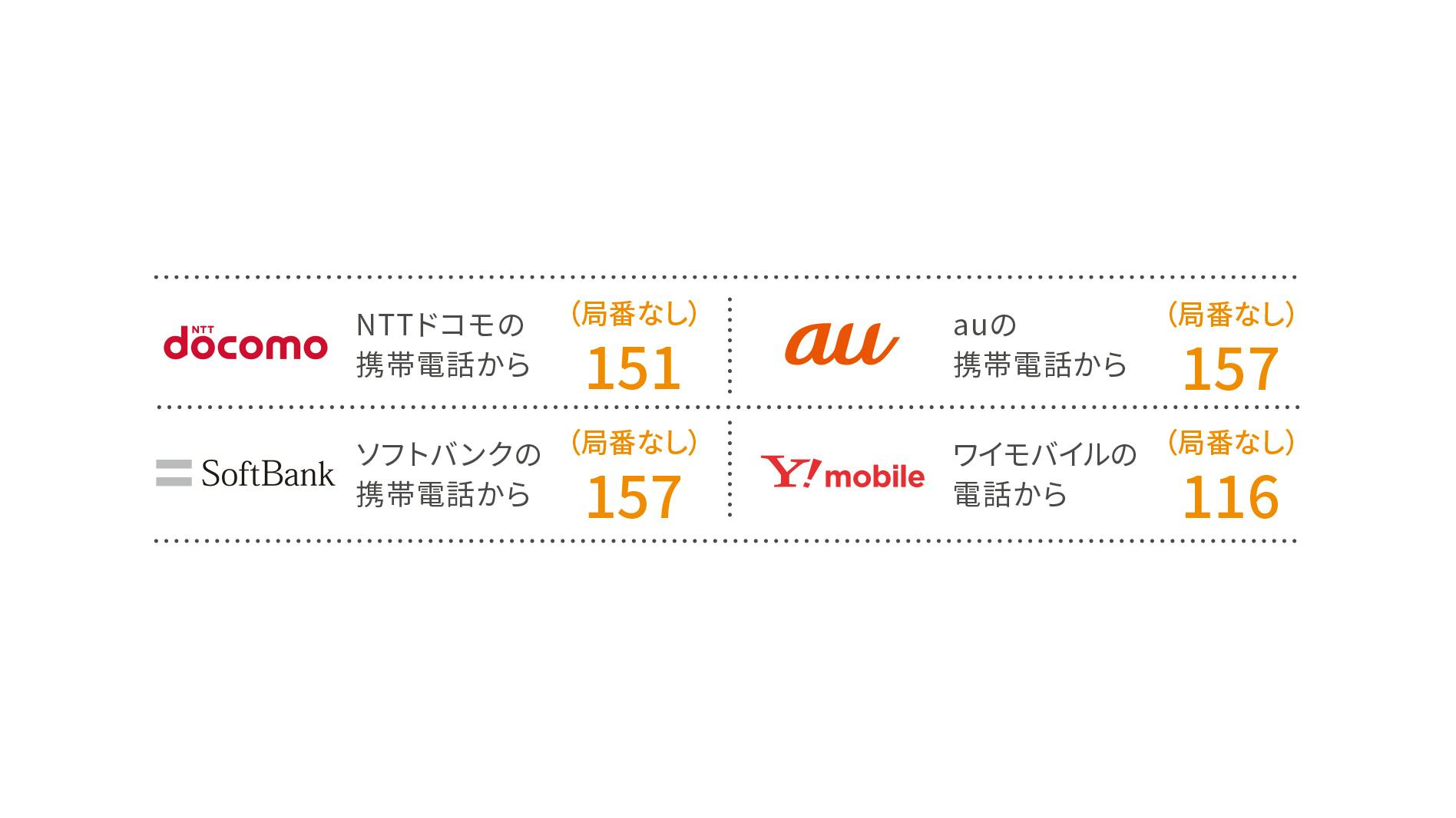 NTTドコモの携帯電話から(局番なし)151 、auの携帯電話から(局番なし)157 、ソフトバンクの携帯電話から(局番なし)157 、ワイモバイルの電話から(局番なし)116