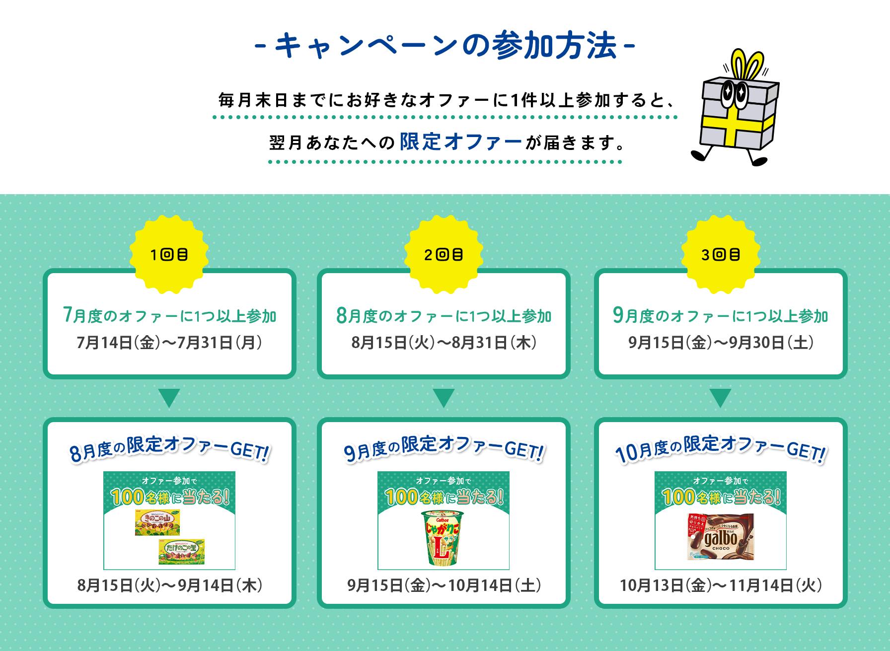 キャンペーンの参加方法
